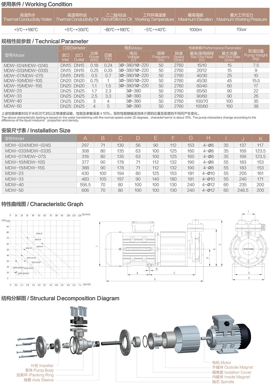 MDW系列磁力泵系列參數.jpg