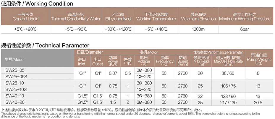 ISW參數(shù).jpg ISW參數(shù).jpg