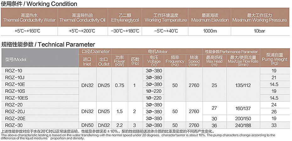 RGZ-10性能參數.jpg RGZ-10性能參數.jpg